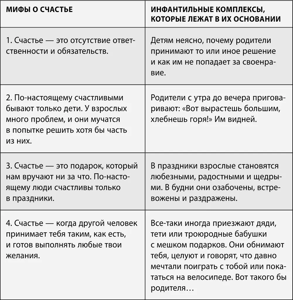 Следование стереотипам дает иногда очень сильное глубокое удовлетворение - фото 19
