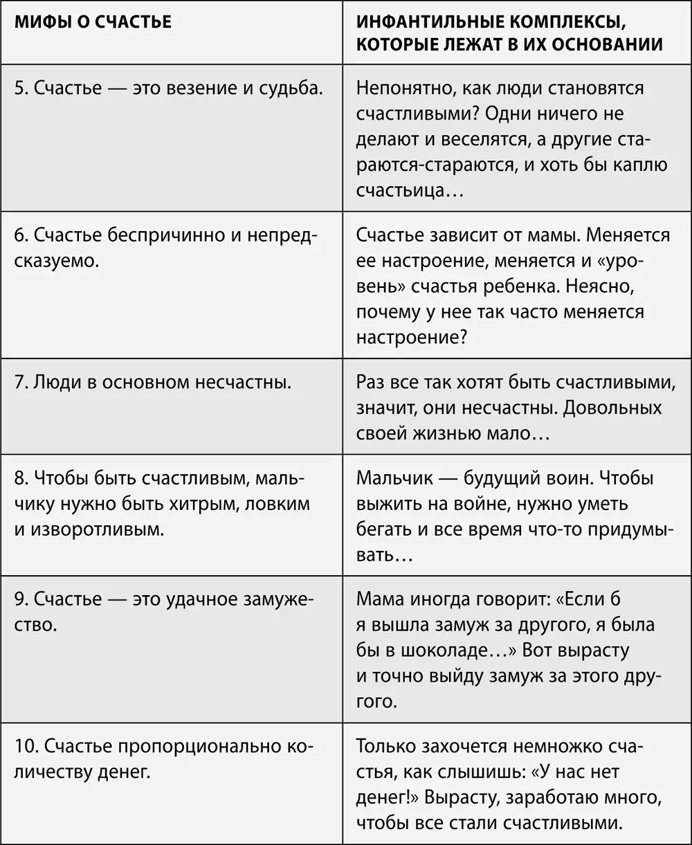 Следование стереотипам дает иногда очень сильное глубокое удовлетворение - фото 20