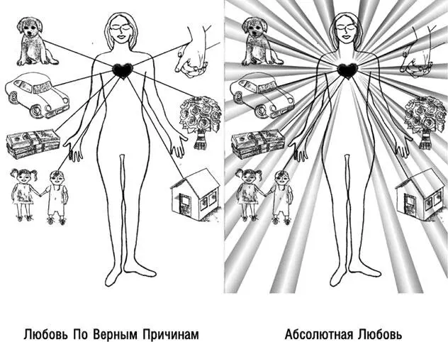 На первой диаграмме показано что наша любовь непосредственно связана с - фото 2