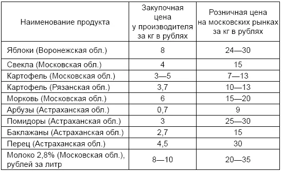 Обсуждение рассмотренных проблем см в журнале Стратегия России за 2010 г - фото 2