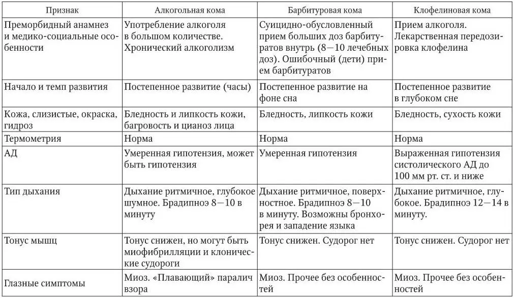 ШОК Шок это синдромокомплекс в основе которого лежит неадекватная - фото 29