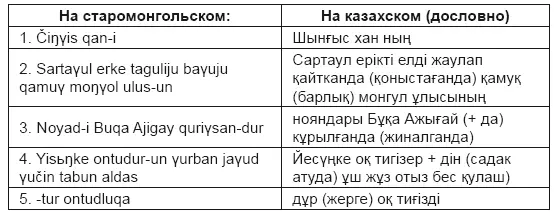 Русский вариант В честь покорения Чингис каганом царства Сартаулов - фото 8