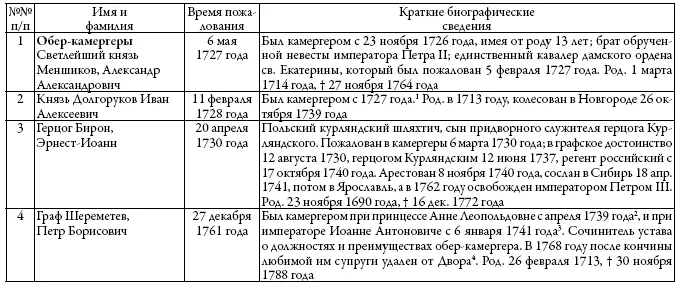 Двор русских императоров в его прошлом и настоящем - фото 3