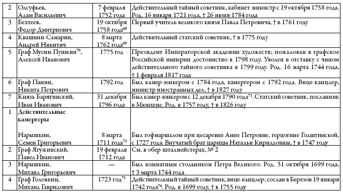 Двор русских императоров в его прошлом и настоящем - фото 16