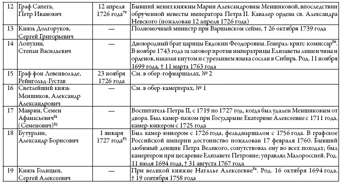 Двор русских императоров в его прошлом и настоящем - фото 18