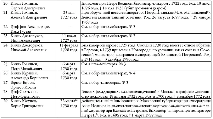 Двор русских императоров в его прошлом и настоящем - фото 19