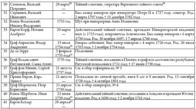 Двор русских императоров в его прошлом и настоящем - фото 20