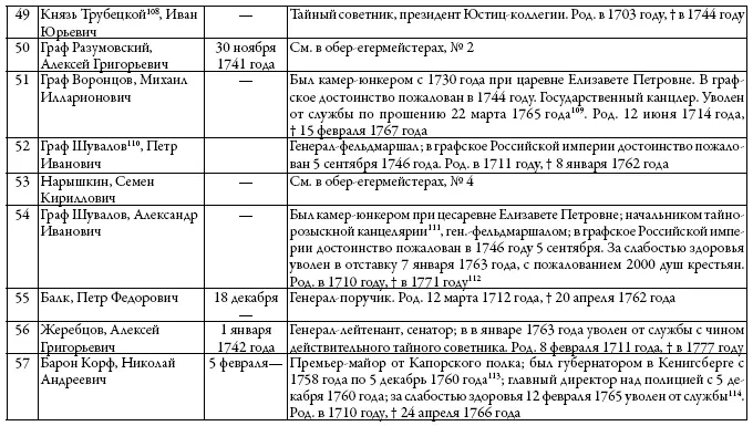 Двор русских императоров в его прошлом и настоящем - фото 22