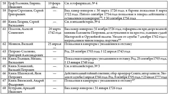 Двор русских императоров в его прошлом и настоящем - фото 23