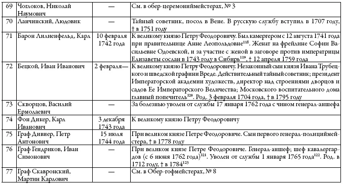 Двор русских императоров в его прошлом и настоящем - фото 24