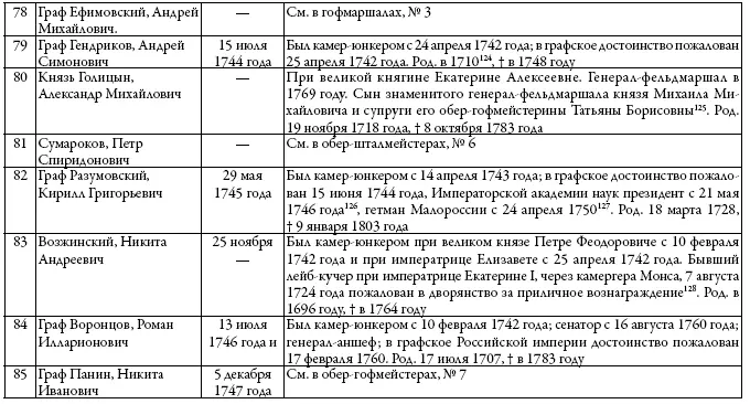 Двор русских императоров в его прошлом и настоящем - фото 25