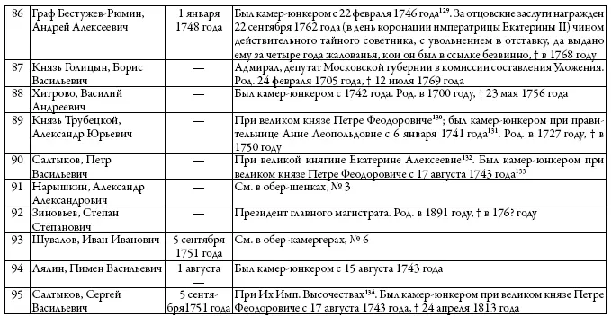Двор русских императоров в его прошлом и настоящем - фото 26