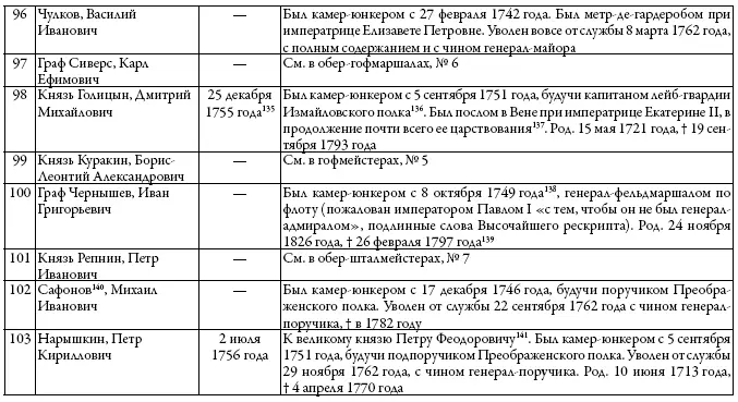 Двор русских императоров в его прошлом и настоящем - фото 27
