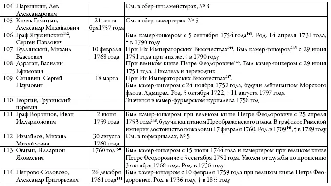 Двор русских императоров в его прошлом и настоящем - фото 28