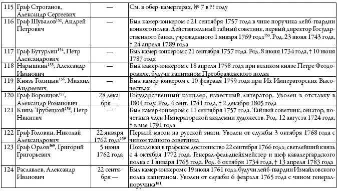 Двор русских императоров в его прошлом и настоящем - фото 29