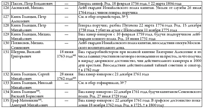 Двор русских императоров в его прошлом и настоящем - фото 30