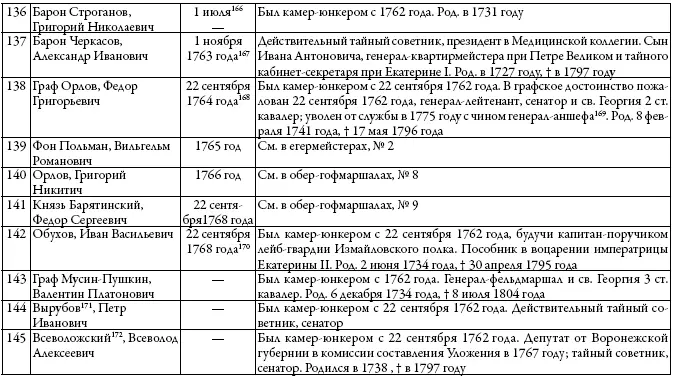 Двор русских императоров в его прошлом и настоящем - фото 31