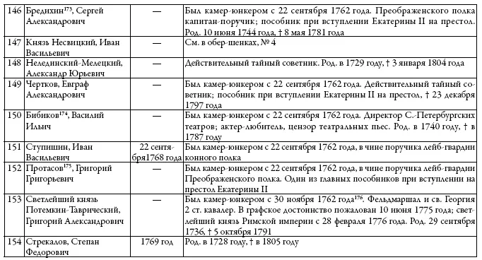 Двор русских императоров в его прошлом и настоящем - фото 32