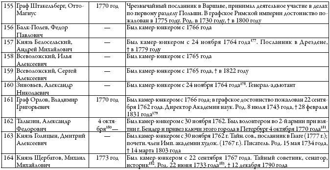 Двор русских императоров в его прошлом и настоящем - фото 33