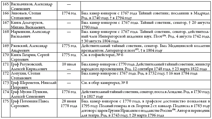 Двор русских императоров в его прошлом и настоящем - фото 34