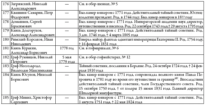 Двор русских императоров в его прошлом и настоящем - фото 35