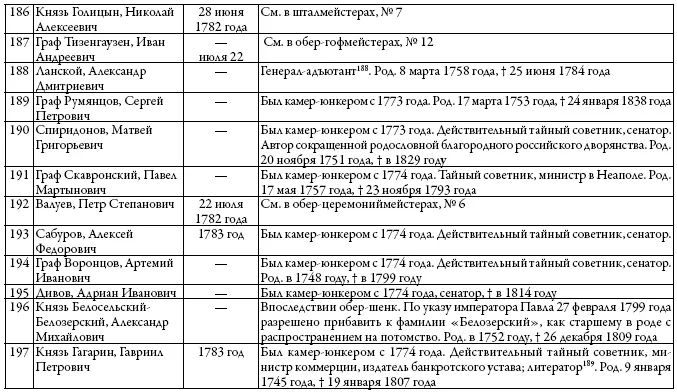 Двор русских императоров в его прошлом и настоящем - фото 36
