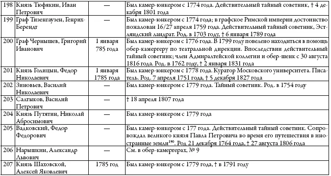 Двор русских императоров в его прошлом и настоящем - фото 37