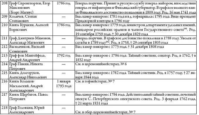 Двор русских императоров в его прошлом и настоящем - фото 38