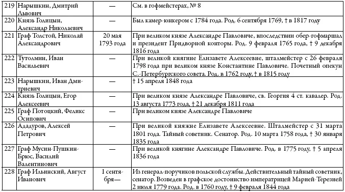 Двор русских императоров в его прошлом и настоящем - фото 39