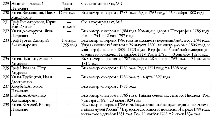 Двор русских императоров в его прошлом и настоящем - фото 40