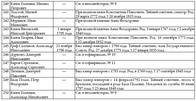Двор русских императоров в его прошлом и настоящем - фото 41