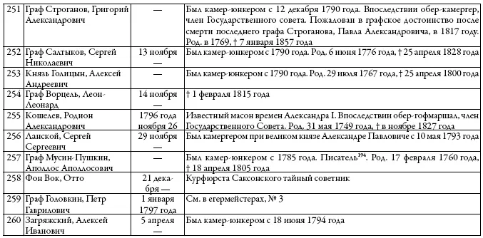 Двор русских императоров в его прошлом и настоящем - фото 42