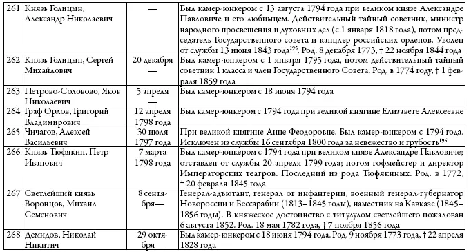 Двор русских императоров в его прошлом и настоящем - фото 43