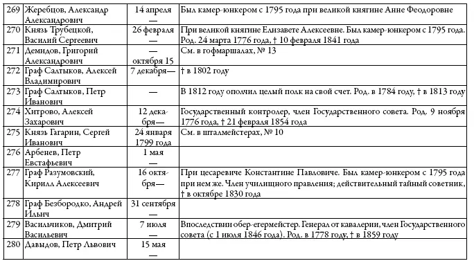 Франсуа Гильометта де Вильбуа - фото 44