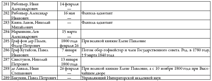 Франсуа Гильометта де Вильбуа Прекрасного русского - фото 45