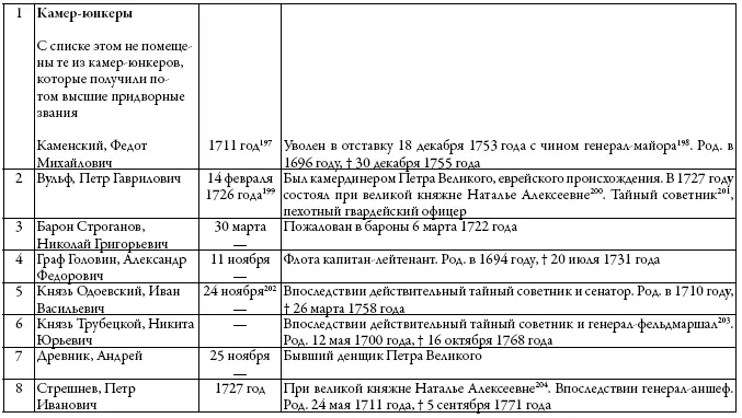 Франсуа Гильометта де Вильбуа Прекрасного русского - фото 46