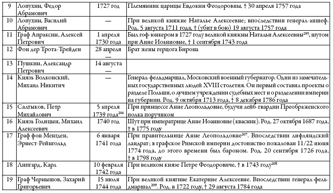 Франсуа Гильометта де Вильбуа Прекрасного русского - фото 47