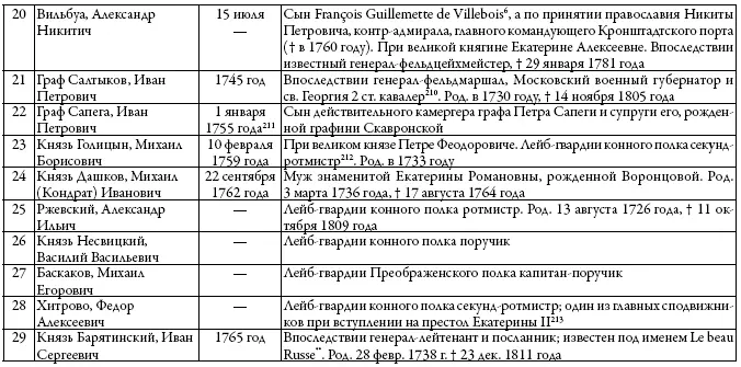 Франсуа Гильометта де Вильбуа Прекрасного русского - фото 48