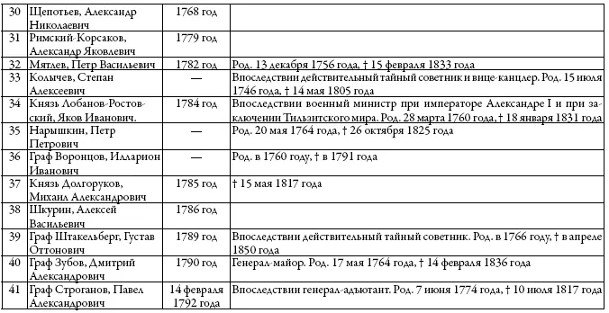Двор русских императоров в его прошлом и настоящем - фото 49