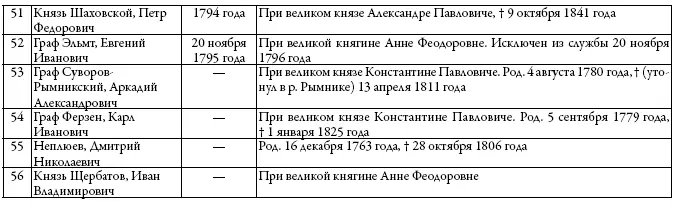 Обергофмейстерины 1727 год Варвара Михайловна Арсеньева 215 ордена св - фото 51