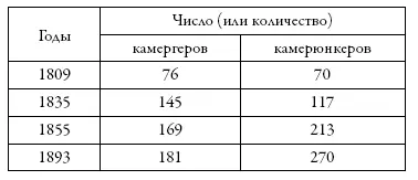 75См Книга 3 Высочайших повелений по Придворной конторе 1824 76Светлейший - фото 52