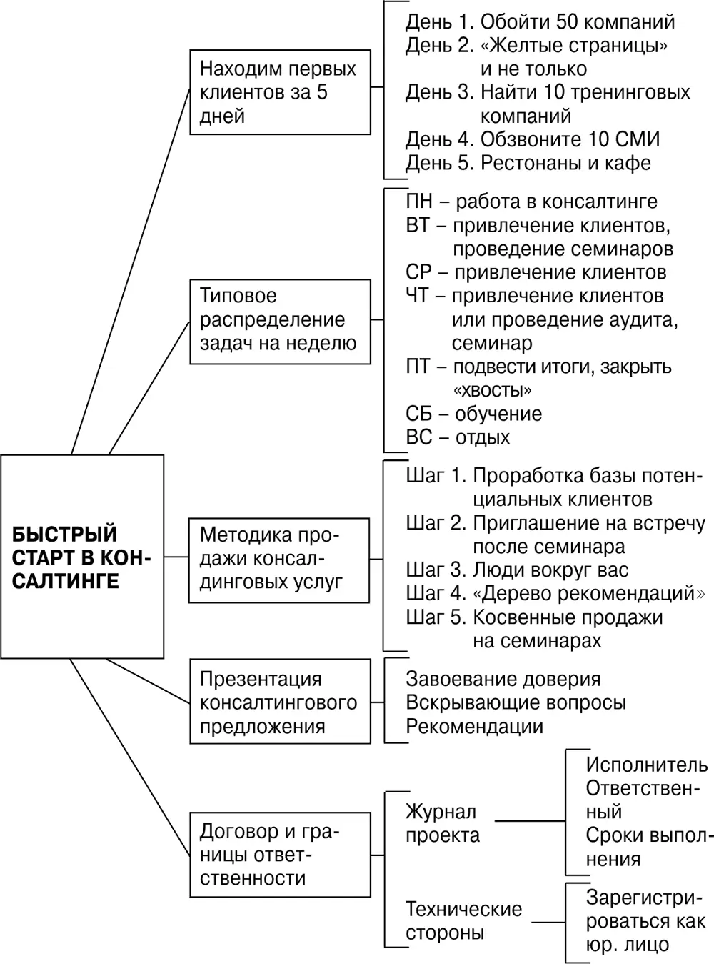 Чтобы стать экспертом в какомлибо вопросе нужно потратить массу времени - фото 4