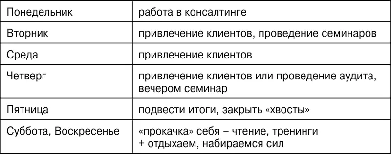 Методики продажи консалтинговых услуг Продажи это наука и от того - фото 5