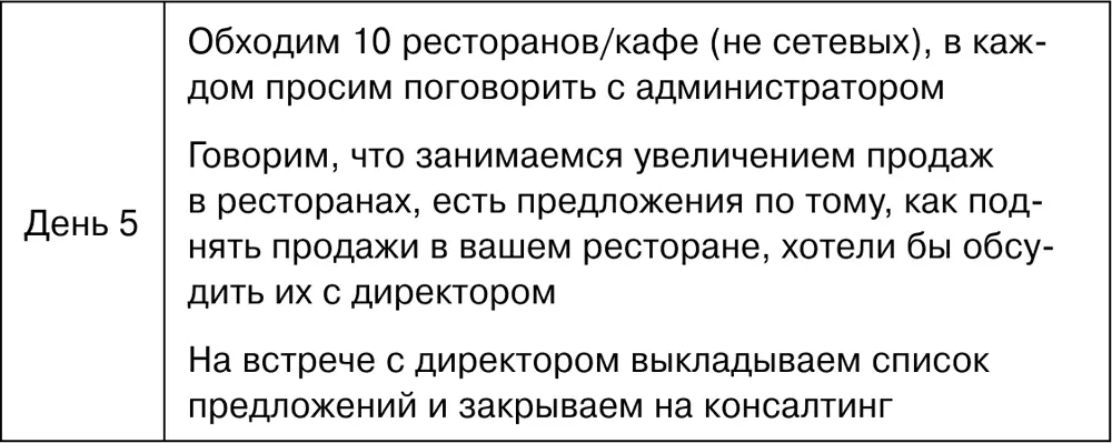 Партнеры для семинара Список потенциальных партнеров для сбора участников на - фото 10