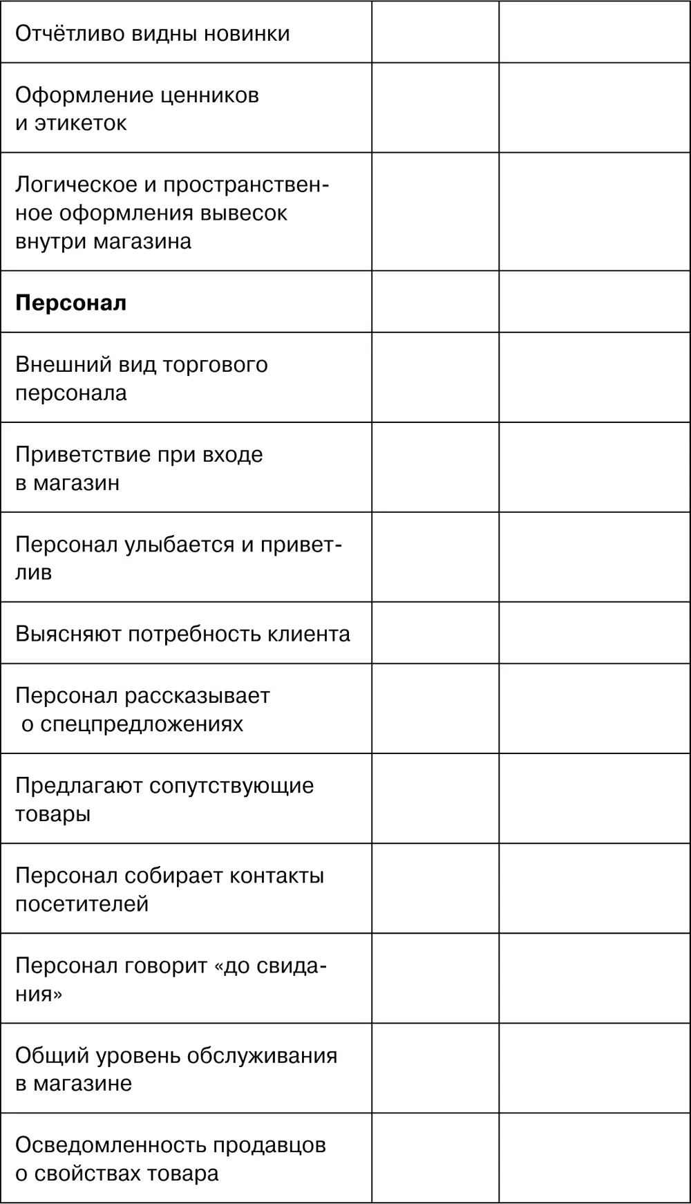 Выводы и рекомендации Чеклист Анализ эффективности рекламы - фото 20