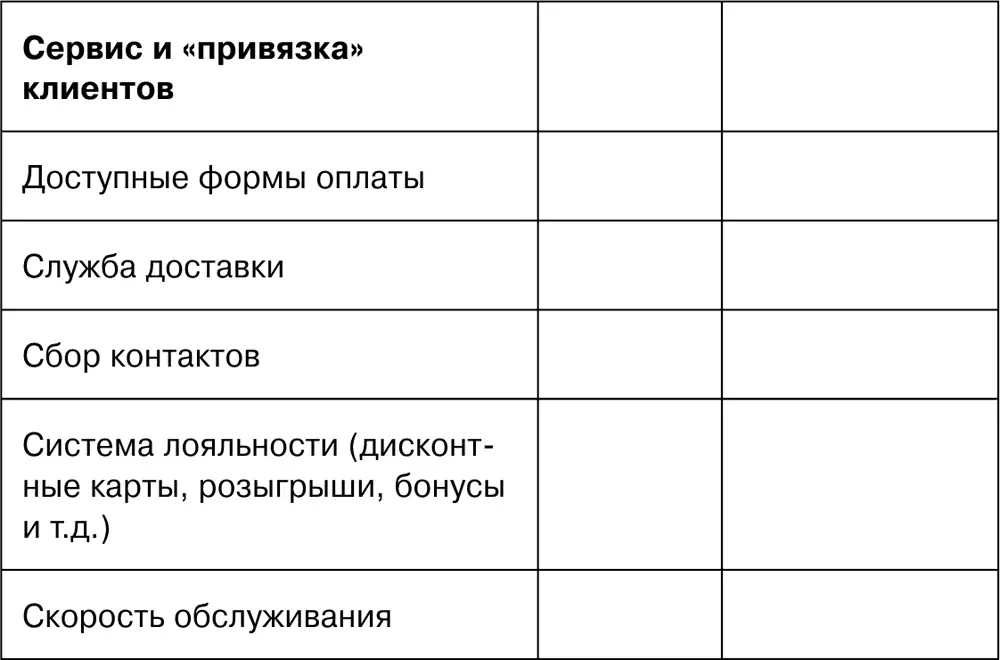 Выводы и рекомендации Чеклист Анализ эффективности рекламы - фото 21