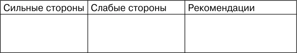 Чеклист Анализ эффективности рекламы Выводы и рекомендации - фото 22