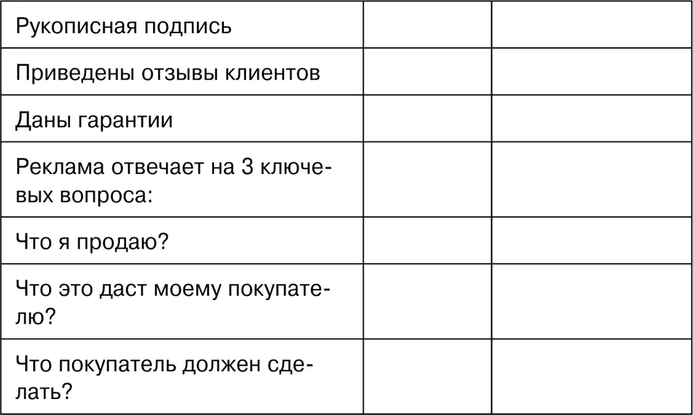 Выводы и рекомендации Чеклист проверки телефонного этикета в компании - фото 24