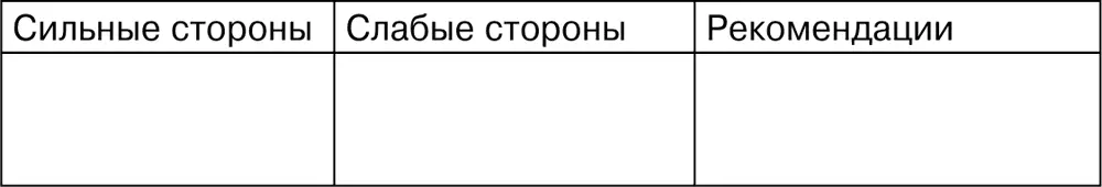 Чеклист проверки телефонного этикета в компании Чеклист помогает нам быстро - фото 25