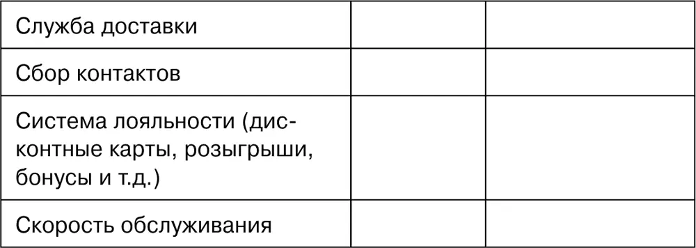 Выводы и рекомендации Чеклист аудита сайта компании Чеклист помогает - фото 32